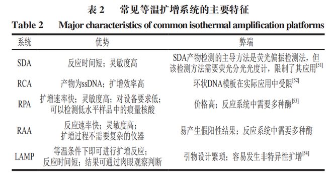 《食品科学》：东北农业大学张微副研究员等：CRISPRCas-等温扩增技术在食源性病原菌检测中的研究进展(图4)