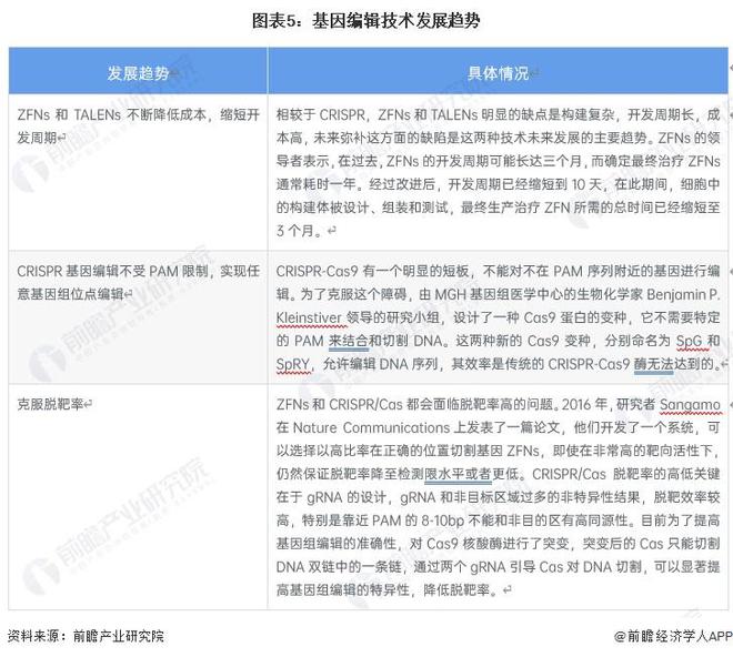 世界首次！美国生物技术公司宣布“复活”已灭绝万年恐狼：三只恐狼幼崽由家犬【附基因编辑技术发展趋势分析】(图3)