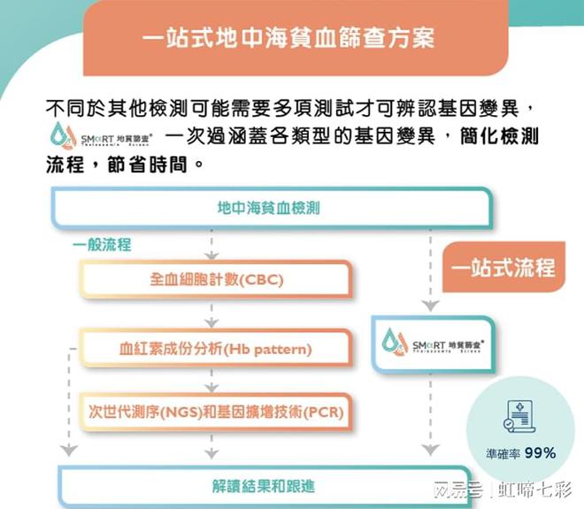 什么情况要做地贫基因检测？先天缺陷相关!(图2)