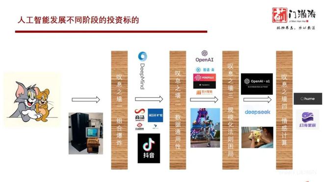 蓟门瀚海资本柏铖：情感智能或成AI下一爆点(图1)