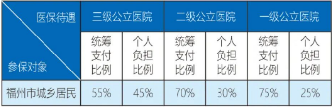 福州市人民政府(图8)