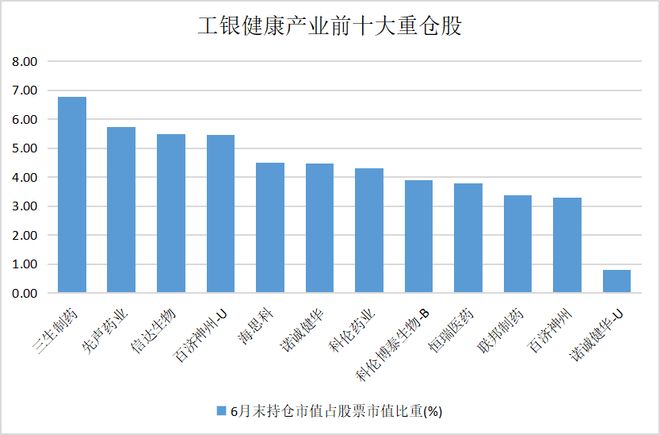 中国医药全球话语权跃升！价值重估的“时代进程”中谁能问鼎投资之巅？(图3)