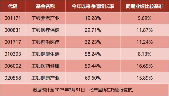 中国医药全球话语权跃升！价值重估的“时代进程”中谁能问鼎投资之巅？(图2)