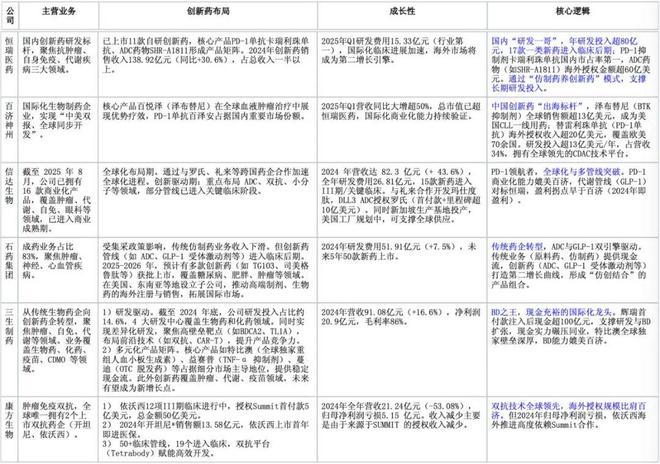 2025年中国创新药十年美国创新药50年(图6)