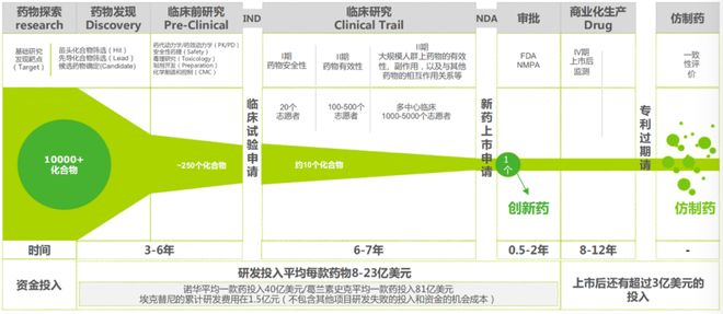 2025年中国创新药十年美国创新药50年(图3)