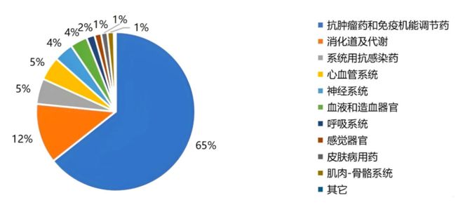 2025年中国创新药十年美国创新药50年(图4)