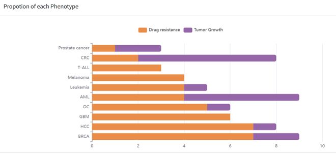 肿瘤CRISPRScreen在线平台!重磅推荐!(图4)