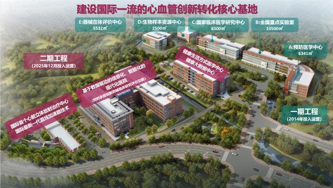 门头沟加快建设“中国心谷”持续打造心血管创新药械产业高地(图2)